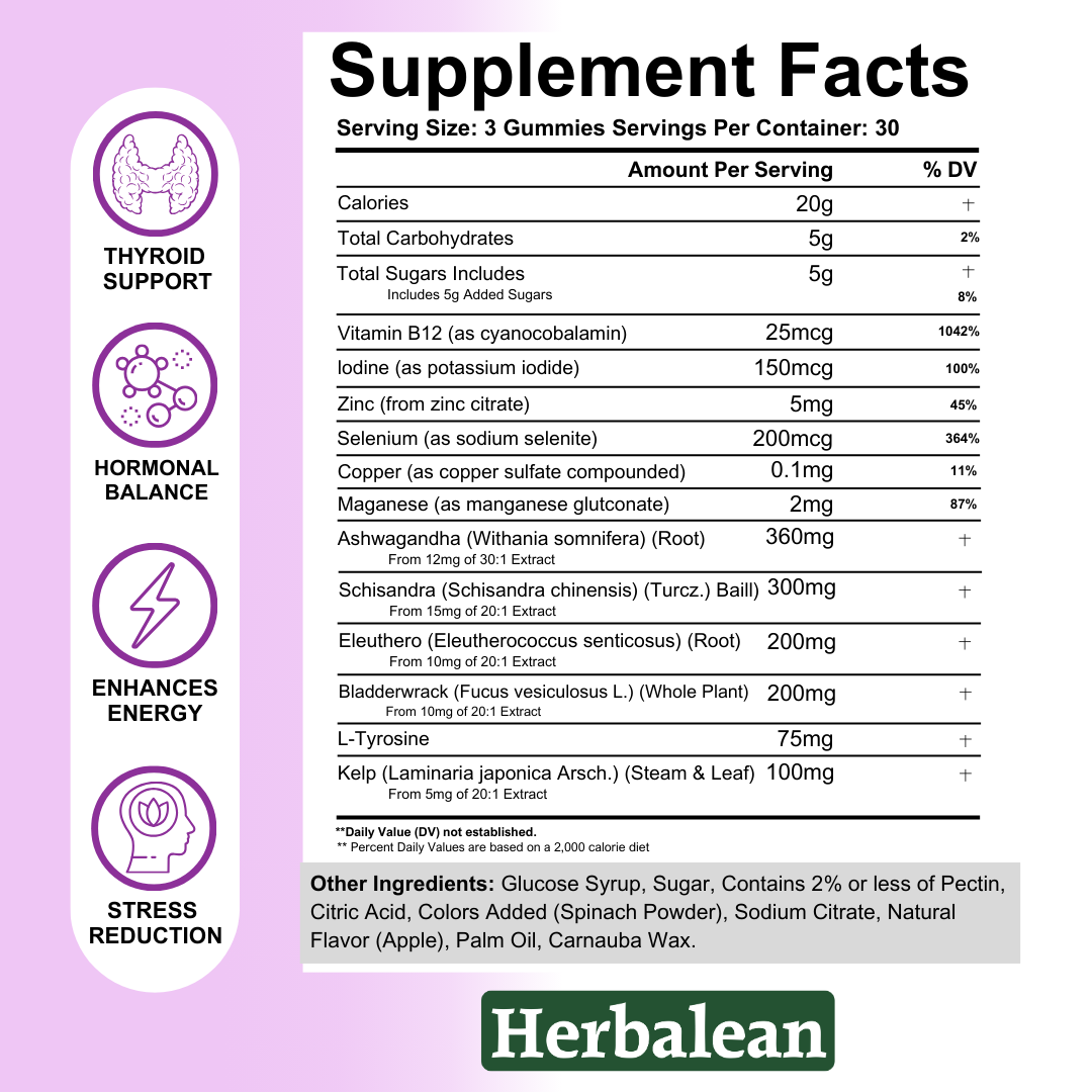 ThyroBalance Gummies