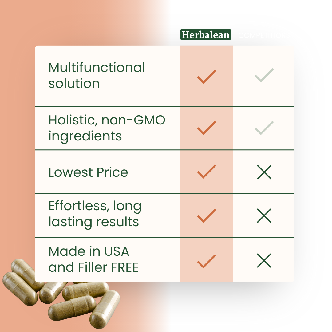 Colon Sweep - The 15-Day Gut Reset Formula