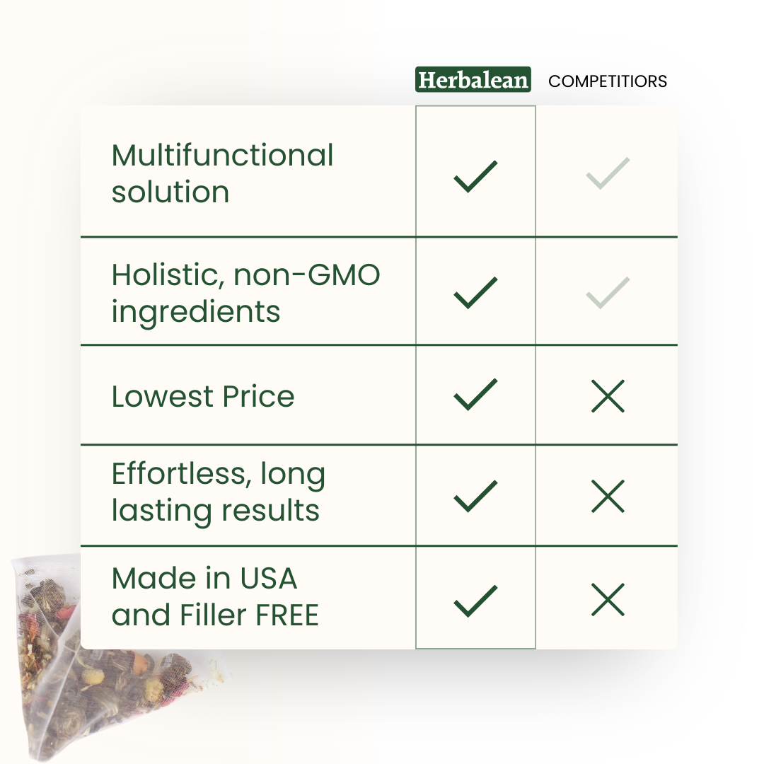 GLP Tea – The Natural Skinny Hormone Activator