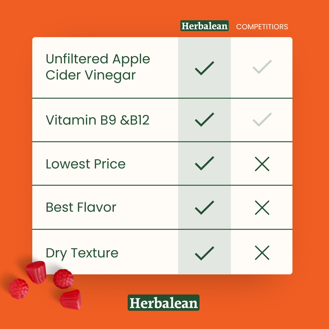 competitor's analysis of Herbalean's Apple Cider Vinegar Gummies