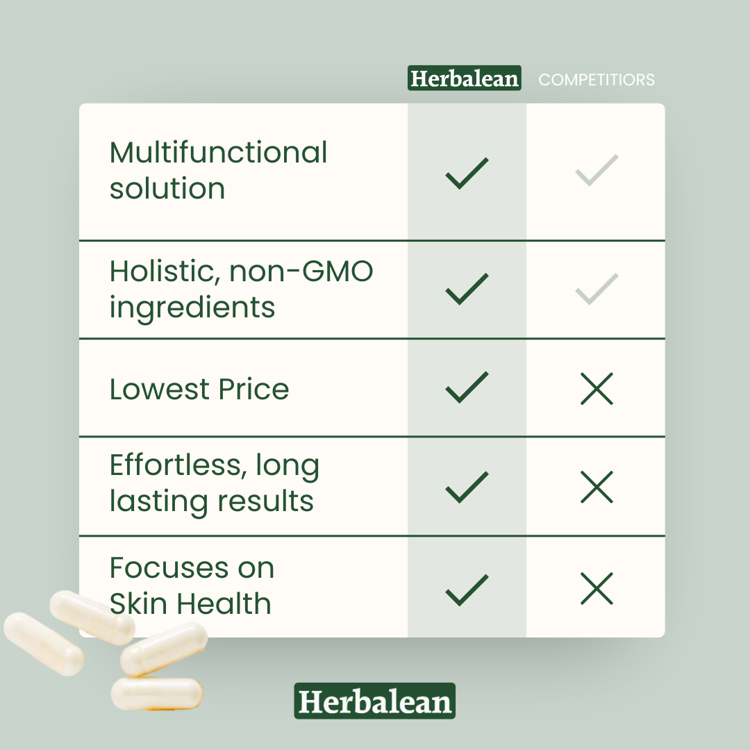 image shows competitor analysis of Herbalean