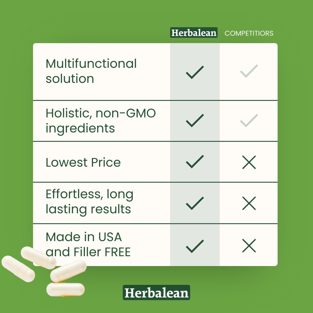 A chart shows competitor's analysis